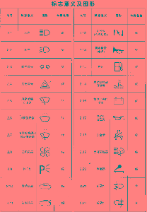 标志意义及图形一