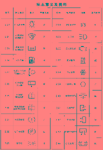 标志意义及图形二
