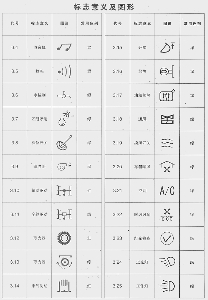 标志意义及图形四